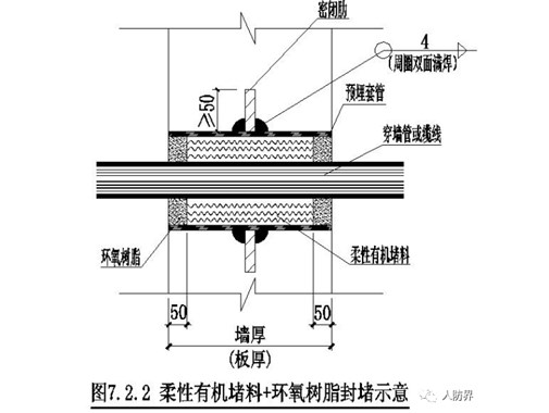 青岛市国动办关于《人防工程孔洞封堵施工及验收指南》应用事宜的通知